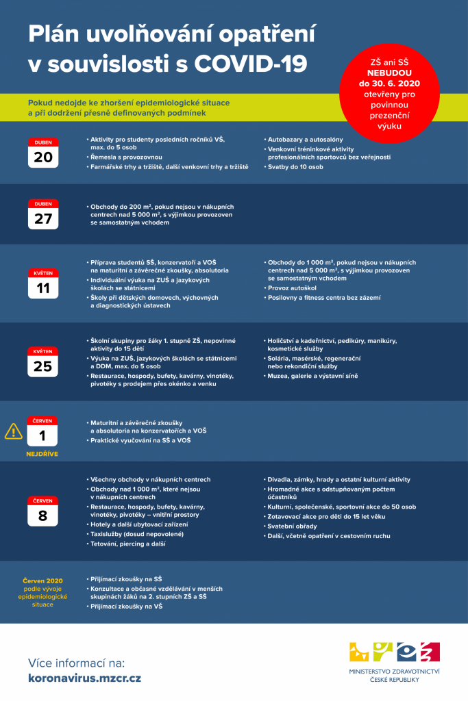 Leták MZČR uvolňování opatření
