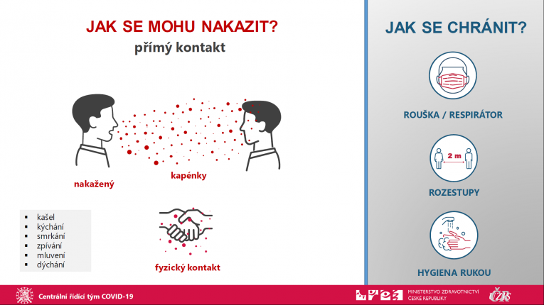 Jak se mohu nakazit
